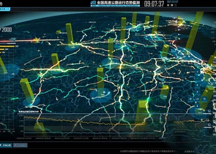 智能化解決方案